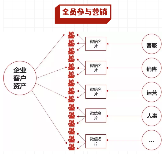 早教机构 | 揭秘8家连锁店，年利润达1000万的机构，是这样做微信营销的！(图3)