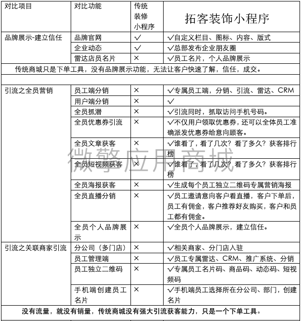 拓客装饰智能名片(图1)