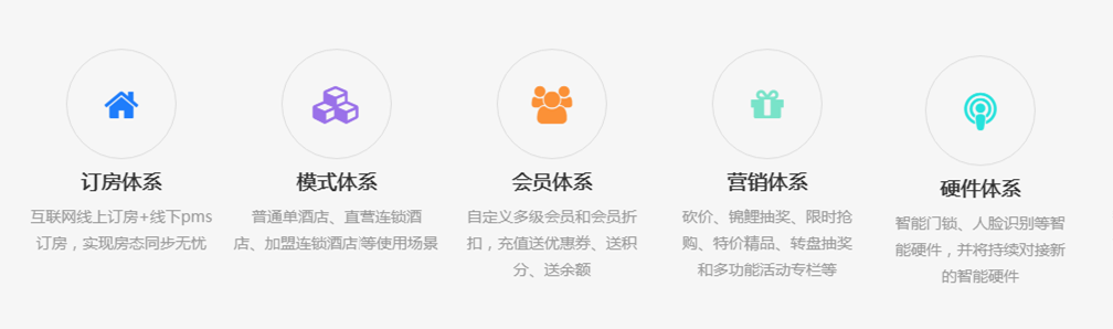 拓客智慧酒店(图2)