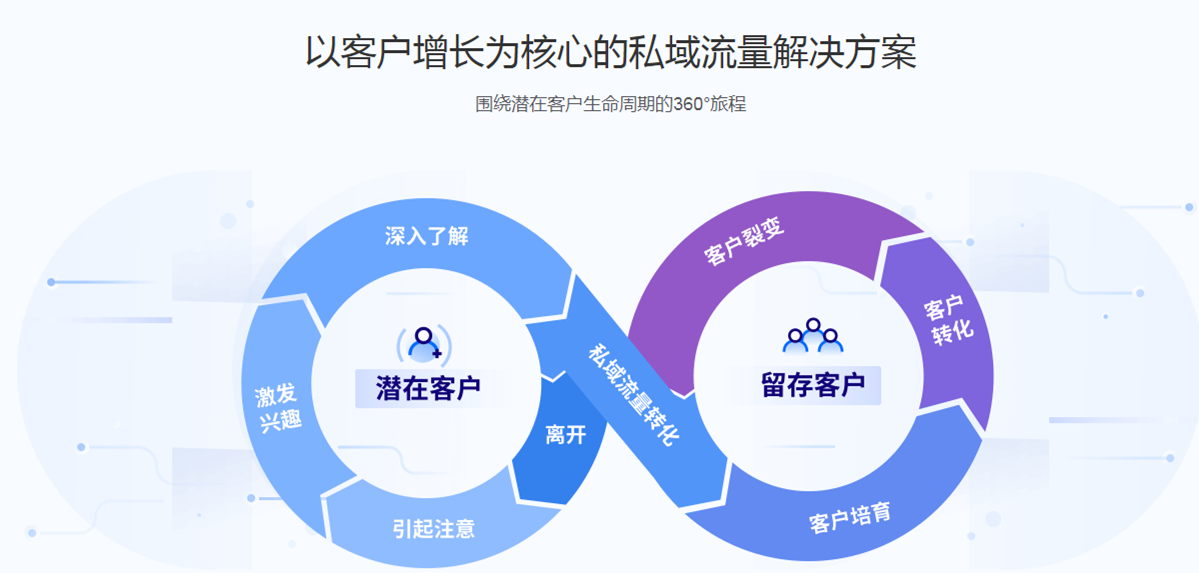 拓客企微魔盒(图15)
