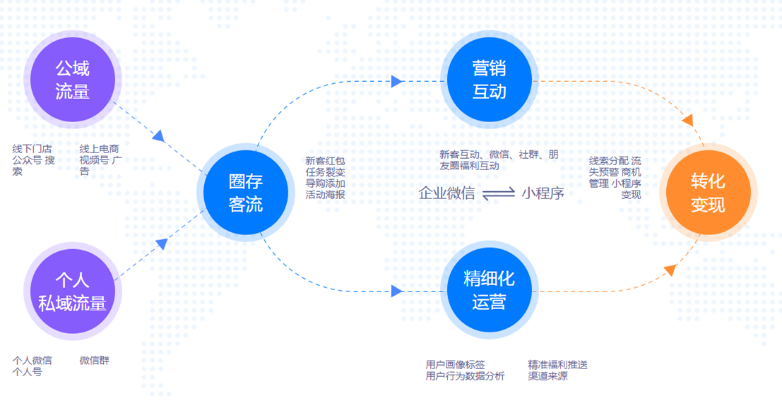 拓客企微魔盒(图14)